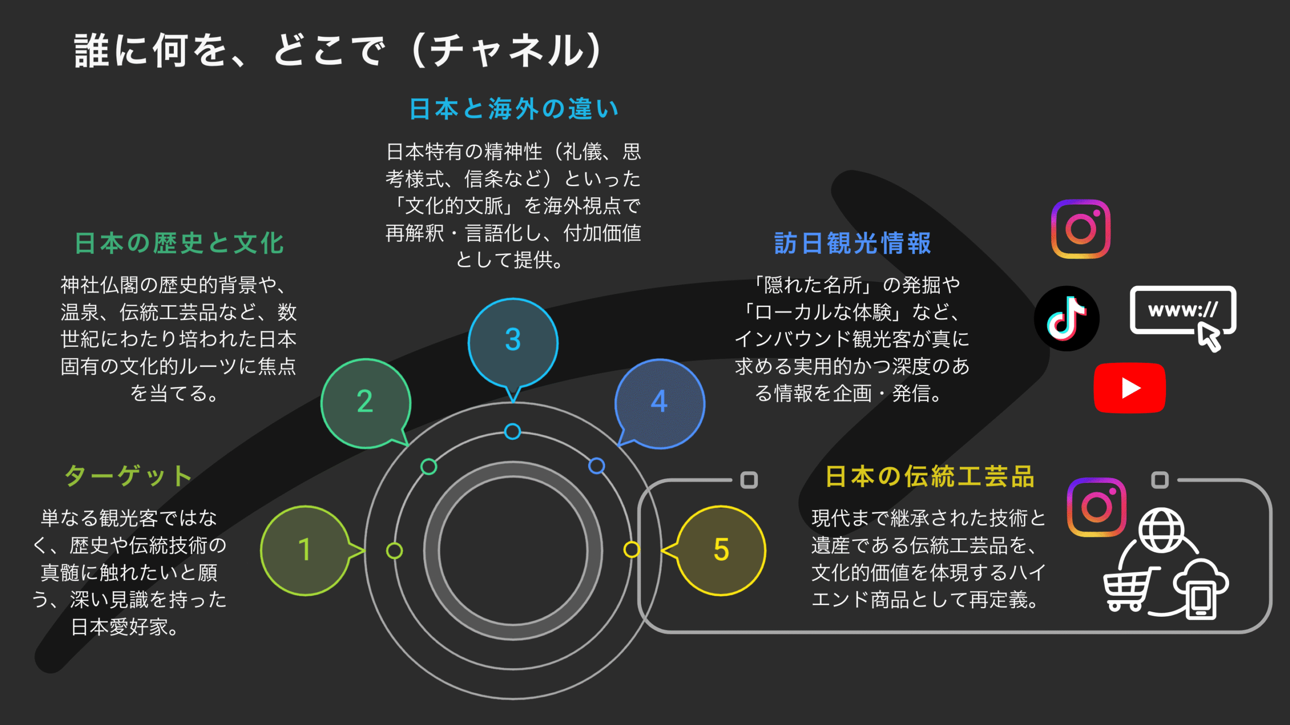【メディア概要】JAPAN DOCUMENTED