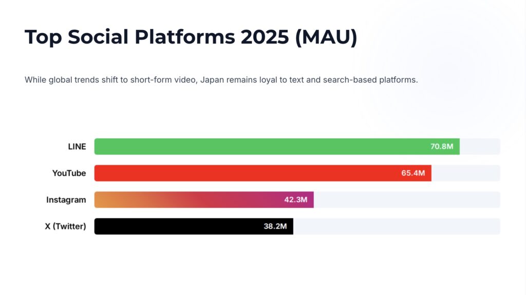 Top-Social-Platforms-2025-MAU