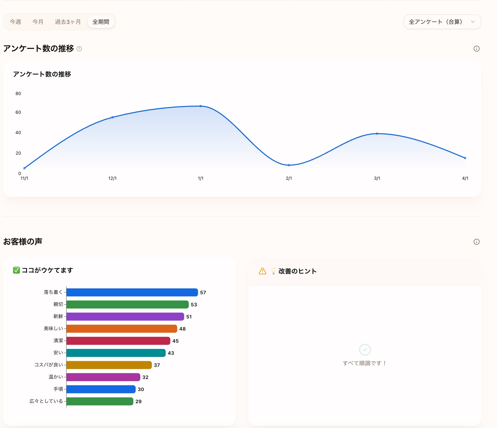 りっすん-分析画面